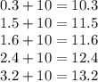 0.3 + 10 = 10.3 \\ 1.5 + 10 = 11.5 \\ 1.6 + 10 = 11.6 \\ 2.4 + 10 = 12.4 \\ 3.2 + 10 = 13.2