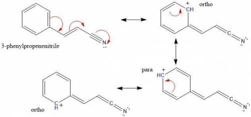 Electrophilic substitution on 3-phenylpropenenitrile occurs at the meta position. Draw resonance str