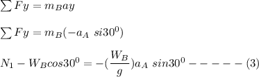 \sum Fy = m_B ay  \\ \\  \sum Fy = m_B (-a_A \ si 30^0) \\ \\ N_1 - W_B cos 30^0 =   - (\dfrac{W_B}{g}) a_A  \ sin30^0    ----- (3)