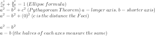 \frac{x^2}{a^2} +\frac{y^2}{b^2} =1 \:(Ellipse \:formula)\\a^2=b^2+c^2 \: (Pythagorean\: Theorem)\:a=longer \:axis.\:b=shorter \:axis)\\a^2=b^2+(0)^2 \:(c\:is \:the\: distance \: the\: Foci)\\\\a^2=b^2 \\a=b\: (the \:halves \:of \:each\:axes \:measure \:the \:same)
