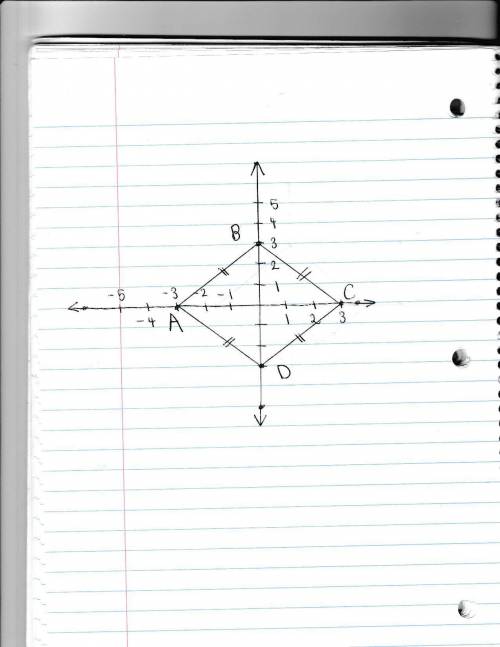What type of parallelogram is created with the given points (0,3) (3,0)(0,-3)(-3,0) explain