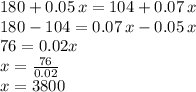 180+0.05 \,x=104+0.07 \,x\\180-104=0.07\,x-0.05\,x\\76=0.02x\\x=\frac{76}{0.02} \\x=3800