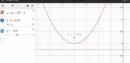 Find the focus and directrix of the parabola y = {(x + 2)2 – 3.