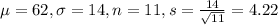 \mu = 62, \sigma = 14, n = 11, s = \frac{14}{\sqrt{11}} = 4.22