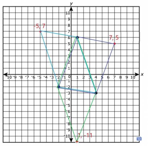 Three points are graphed on the coordinate plane. Dave must find a fourth point so that the four poi