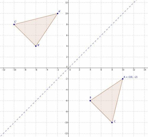 On a coordinate plane, a triangle has points A prime (negative 2, 10), B prime (negative 6, 4), and