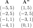 \begin{array}{cc}\textbf{A} & \textbf{A"} \\(-5,5) & (1,5) \\(-2,5) & (-2,5) \\(-1,1) & (-3,1) \\(-4, 1) & (0,1) \\\end{array}