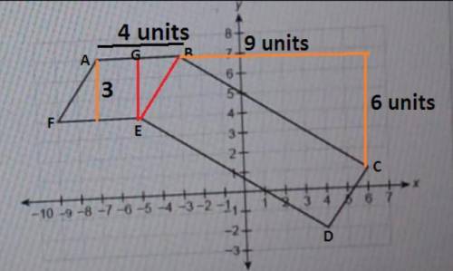 This figure is made up of a rectangle and

parallelogram.What is the area of this figure?Do not roun