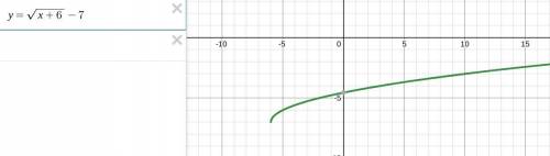 What is the domain of the function y = StartRoot x + 6 EndRoot minus 7