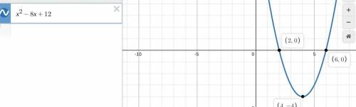 Use the parabola tool to graph the quadratic function f(x)=(x−2)(x−6). Graph the parabola by first p