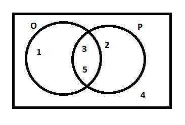 The Venn diagram below is used for showing odd numbers and prime numbers.

Place the numbers 1, 2, 3