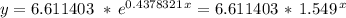 y=6.611403\,\,*\,e^{0.4378321\, x}=6.611403\,*\,1.549^{\,x}
