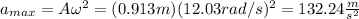 a_{max}=A\omega^2 = (0.913m)(12.03rad/s)^2=132.24\frac{m}{s^2}