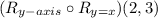 (R_{y-axis} \circ R_{y=x}) (2, 3)