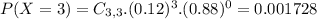 P(X = 3) = C_{3,3}.(0.12)^{3}.(0.88)^{0} = 0.001728