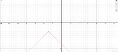 Graph g(x)=−|x+3|−2 dude i absolutely hate graphing. Does anyone else do summer school algebra on ke
