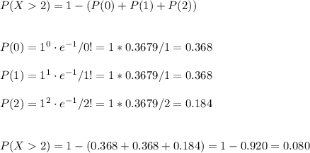 P(X2)=1-(P(0)+P(1)+P(2))\\\\\\P(0)=1^{0} \cdot e^{-1}/0!=1*0.3679/1=0.368\\\\P(1)=1^{1} \cdot e^{-1}/1!=1*0.3679/1=0.368\\\\P(2)=1^{2} \cdot e^{-1}/2!=1*0.3679/2=0.184\\\\\\P(X2)=1-(0.368+0.368+0.184)=1-0.920=0.080