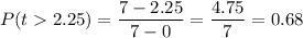 P(t2.25)=\dfrac{7-2.25}{7-0}=\dfrac{4.75}{7}=0.68