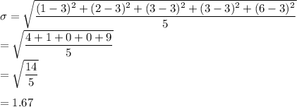 \sigma =\sqrt{\dfrac{(1-3)^2+(2-3)^2+(3-3)^2+(3-3)^2+(6-3)^2}{5}}\\=\sqrt{\dfrac{4+1+0+0+9}{5}}\\=\sqrt{\dfrac{14}{5}}\\\\=1.67