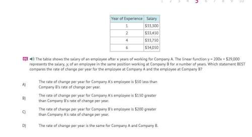 The table shows the salary of an employee after x years of working for company a. the linear functio