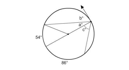 What is the value of b? you may assume that the ray is tangent to the circle. a) 126 b)63 c)54 d)94