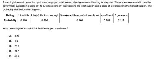 a sociologist wants to know the opinions of employed adult women about government funding for