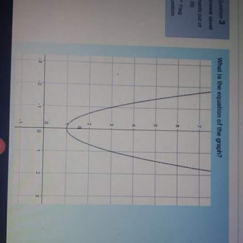 What is the equation of the graph ?