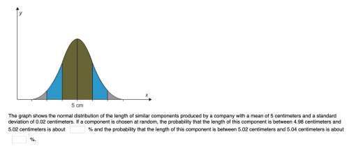 the graph shows the normal distribution of the length of similar components produced by a com