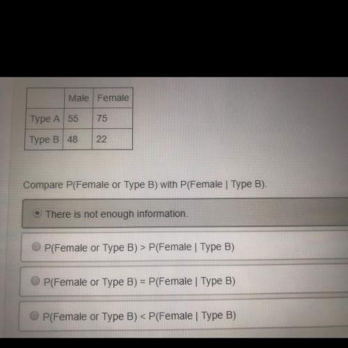 Agroup of people were giving a personality test to determine if they were type a or type b . the res