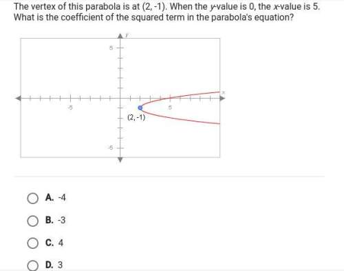The vertex of this parabola is at (2,-1). when the y-value is 0, the x-value is 5. what is the coeff