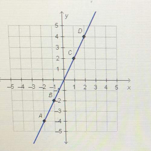 the rate of change between point a and point b is 2. what is the rate of change between point