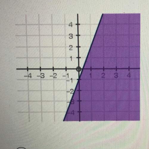 Select the correct inequality for the graph given answers:  y &gt; 3x - 1 y