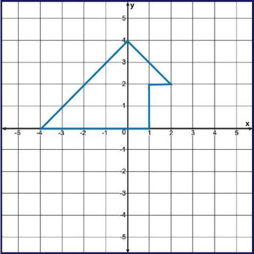 Find the area of the following shape. you must show all work to receive credit. shape wi