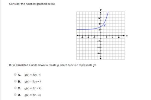 Consider the function graphed below. if f is translated 4 units down to create g, which functi