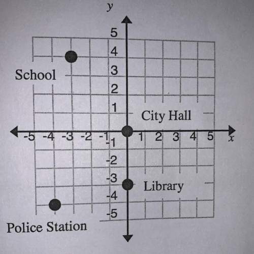 What is the distance from the school to city hall ?  what is the distance from city hall