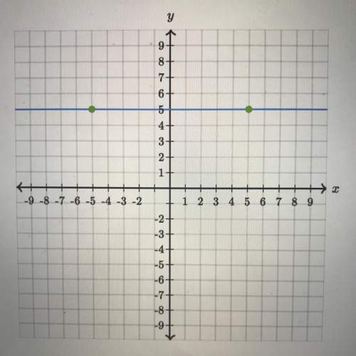 Graph y=6/5x+1 include photo of how to graph it and wheee the dots would be