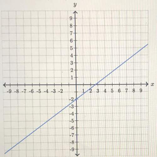 Find the equation of the line. using exact numbers