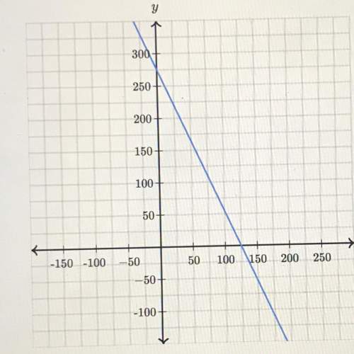 Y= x= determine the intercept of the line