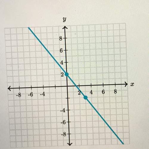 Write an equation that represents the line using exact numbers