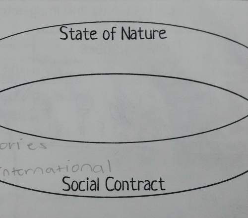Me with same and differences in are of nature and social contract
