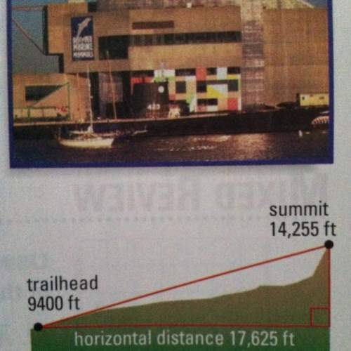 Estimate the angle of elevation from the trailhead to the summit.
