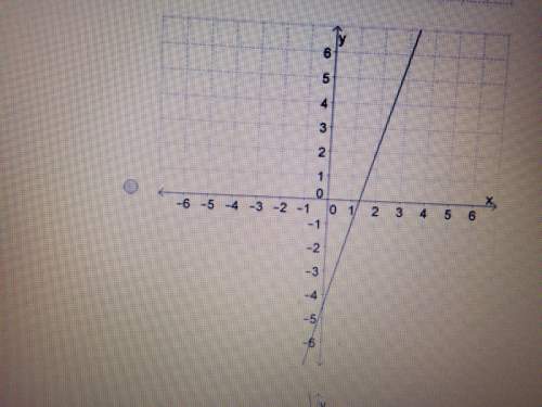 Hi with one math question. the images are in order from a, b, c and d so the second image is