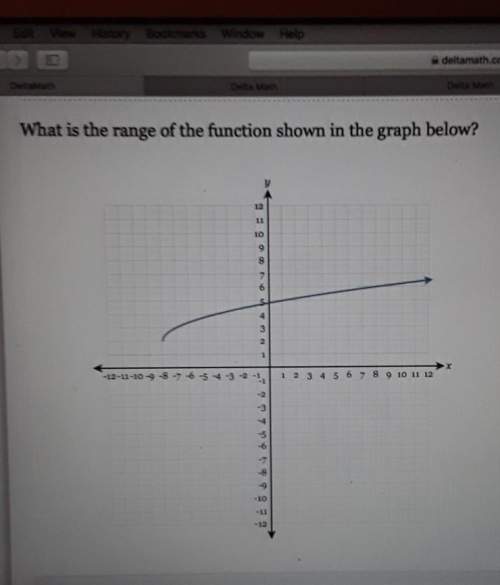 What is the range of the function shown in the graph?