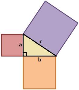 Use the diagram above to determine which group of side lengths would form a right triangle. 20, 21,
