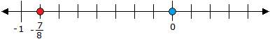 Which of the following can be added to the number indicated on the number line above to sum to 0?