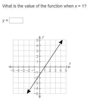 What is the value of the function when x = 1?