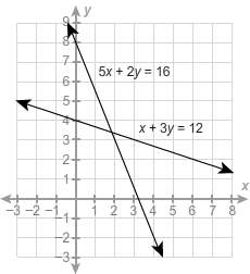 Pleeeaase what is the best approximation of the solution to the system to the nearest integer