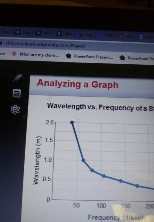 Which statements accurately describe the graph? check all that apply. the dependent variable,