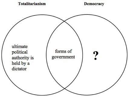 Which of these statements best completes the diagram?  a) ultimate authority is held by the pr