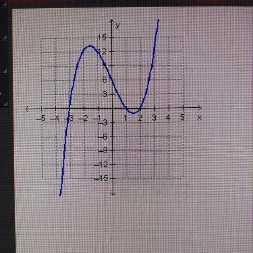 Which lists all of the x-intercepts of the graphed function?  0 (0,6) o (1, 0) and (2, 0